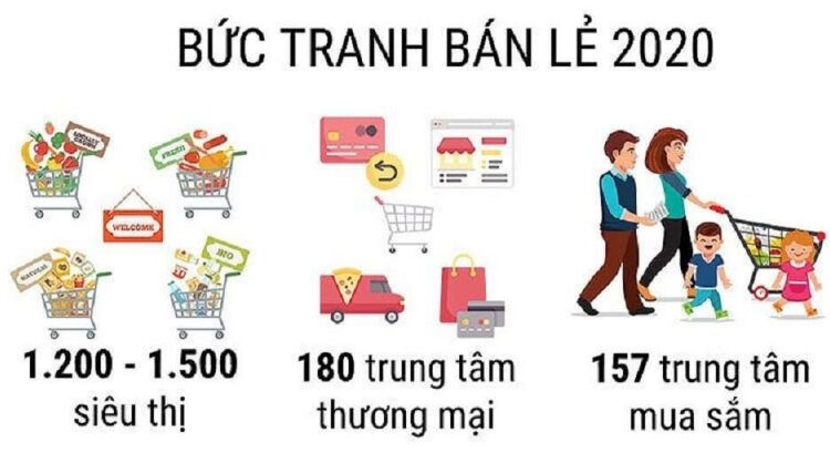  Cuộc đua về thị trường bán lẻ tại Việt Nam