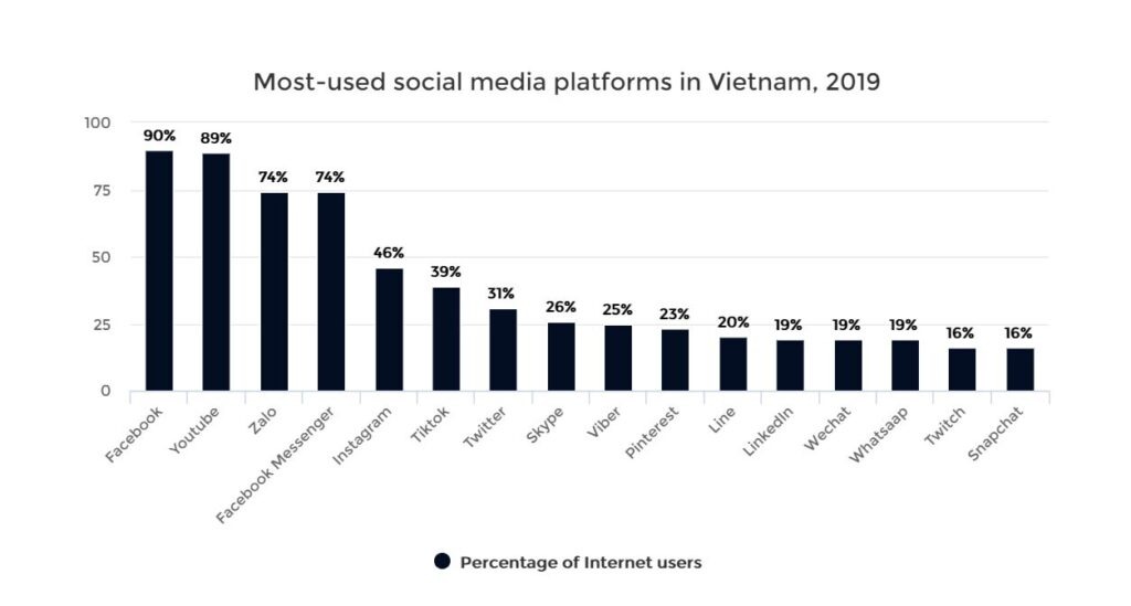 vietnam-digital-marketing-trends-2021